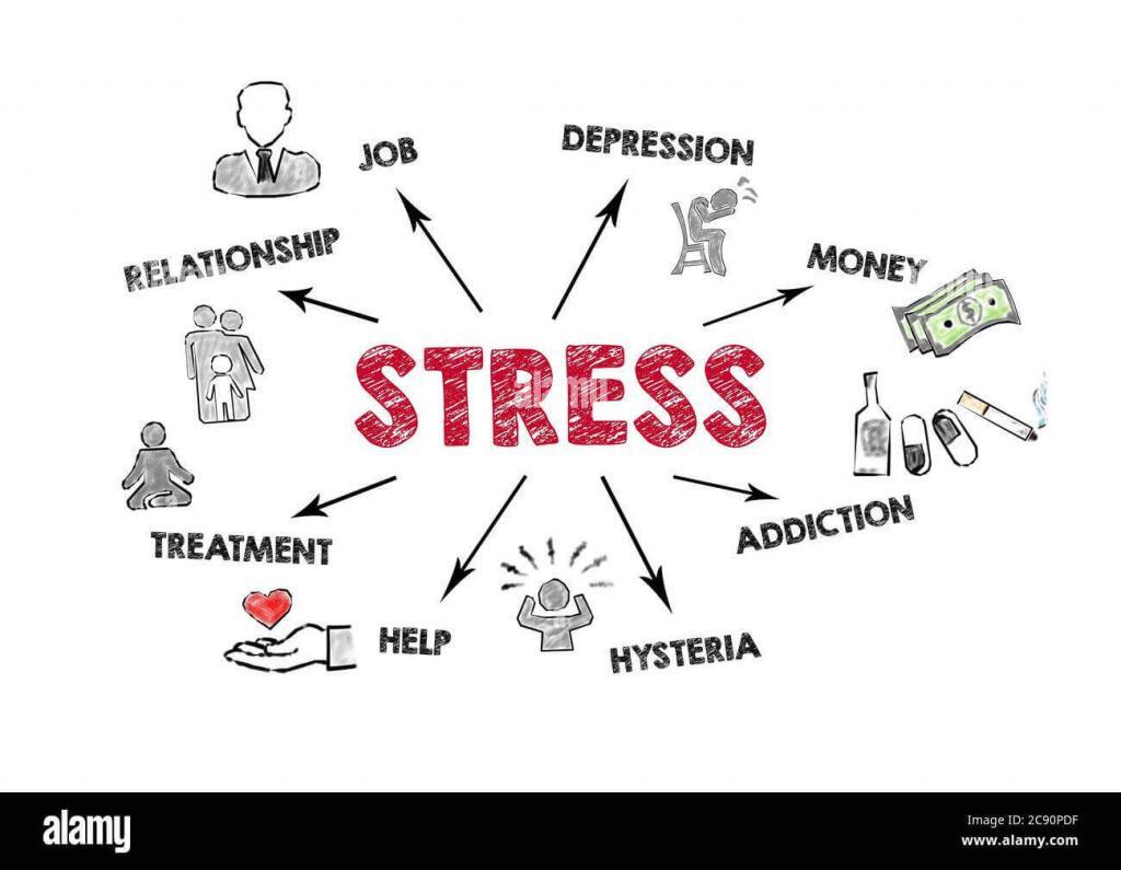The effects of stress..